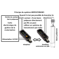 AERF KIT WIRELESSBAND 2R  transmission par radio de l'état de 2 circuits de barres palpeuses Ouverture/ Fermeture