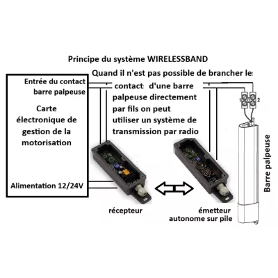 AERF KIT WIRELESSBAND 2R  transmission par radio de l'état de 2 circuits de barres palpeuses Ouverture/ Fermeture