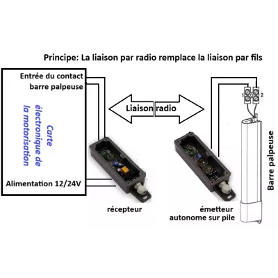 AERF KIT WIRELESSBAND 1R pour la transmission par radio de l'état de barre palpeuse