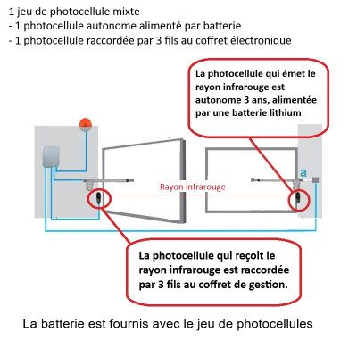 Photocellules CELL-BAT  1 sur batterie et 1 filaire pour motorisation de portail