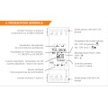 IZYX DTD2301 HORLOGE MODULAIRE 1 contact NO/NF avec réserve de marche
