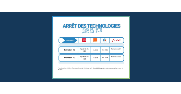 Arrêt de la 2G en 2026 : que faire de vos anciens équipements INTRATONE ?